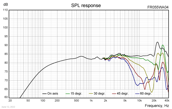 FR055WA04-SPL-response