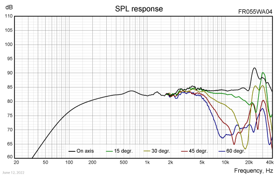 FR055WA04 SPL response