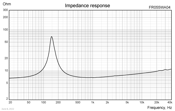 FR055WA04 impedance response