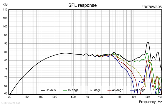 FR070WA05-SPL-response