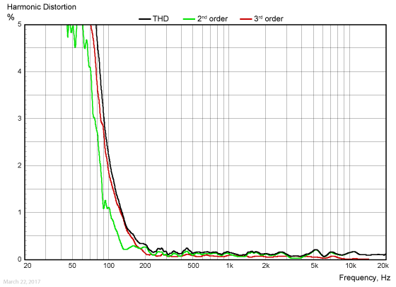 FR084OM01-harmonic-distortion