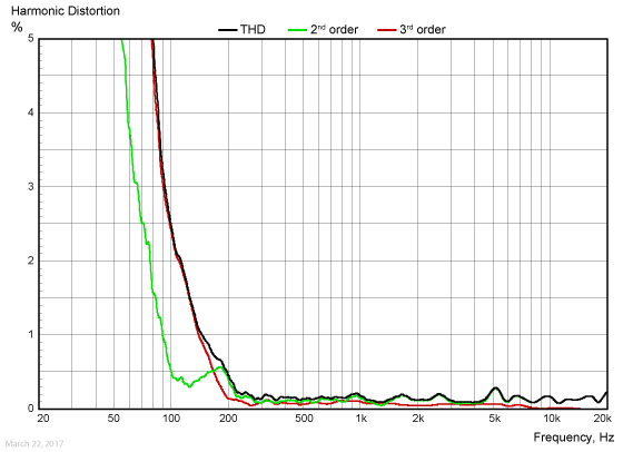 FR084OM02-harmonic-distortion