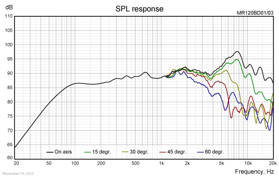 WF120BD11/13 SPL response