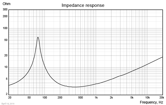 SW084OM01-impedance