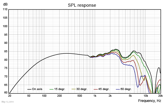 SW084OM02-SPL-response