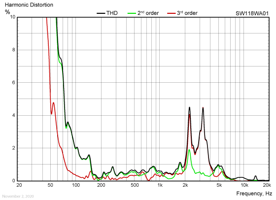 SW118WA01-harmonic-distortion