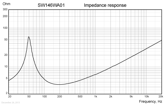 SW146WA01-IMP