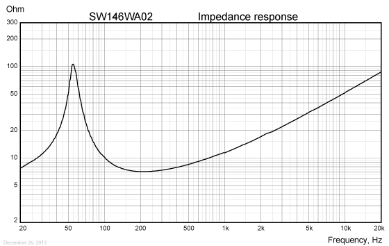 SW146WA02-IMP