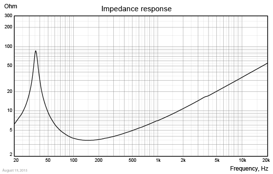 SW182BD03-IMP