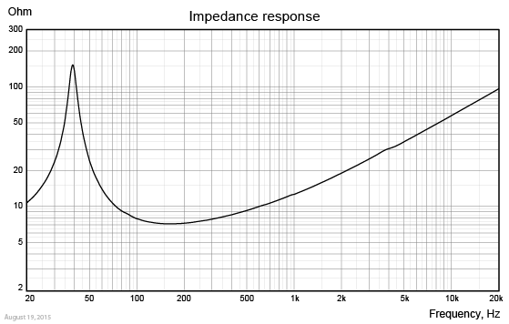 SW182BD04-IMP