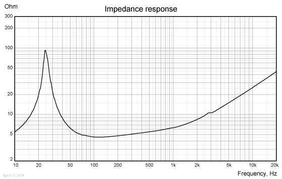 SW223BD02-impedance