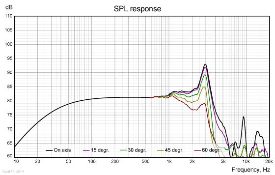 SW223BD03-freq-response