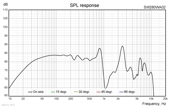 SW280WA02-SPL-response