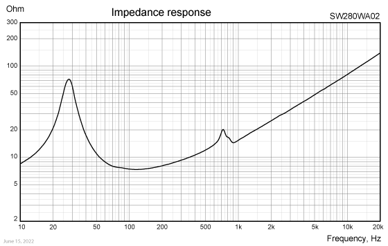 SW280WA02-impedance