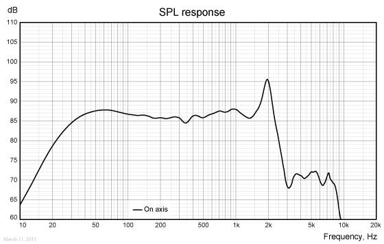 SW312WA03-SPL-response