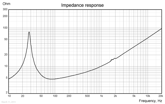 SW312WA03-impedance-respons