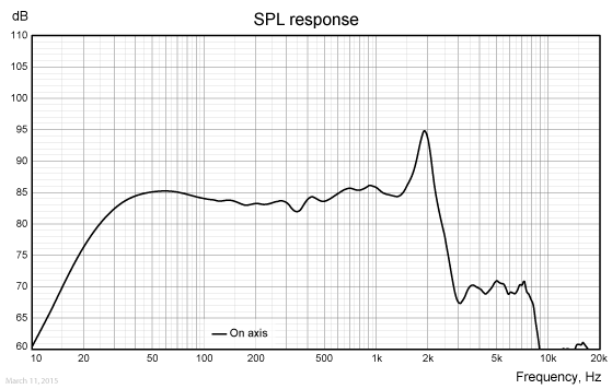 SW312WA04-SPL-response
