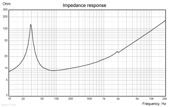 SW312WA04-impedance-respons