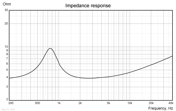 TW022WA06-imp-response