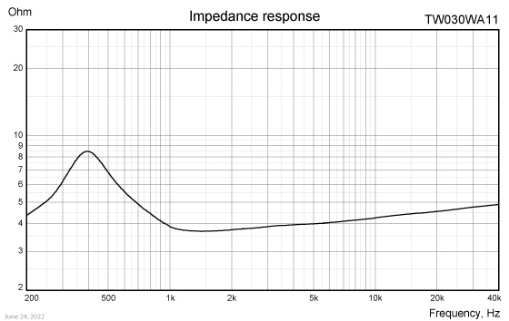 TW030WA11-impedance