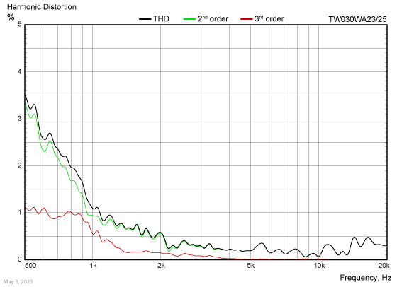 TW030WA23_25-harmonic-distortion