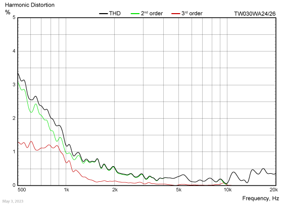 TW030WA24_26-harmonic-distortion