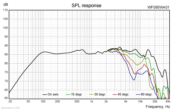 WF095WA01 SPL response
