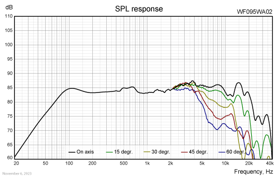 WF095WA02 SPL response