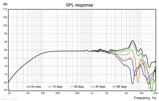 WF118OM02-freq.-response