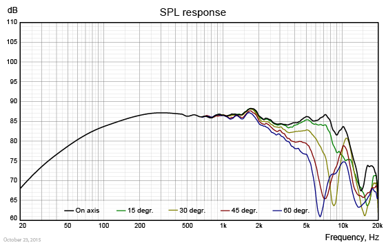 WF118WA07_SPL_response