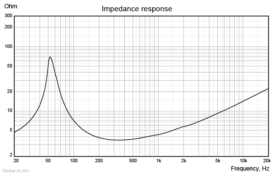 WF118WA07_impedance_resp