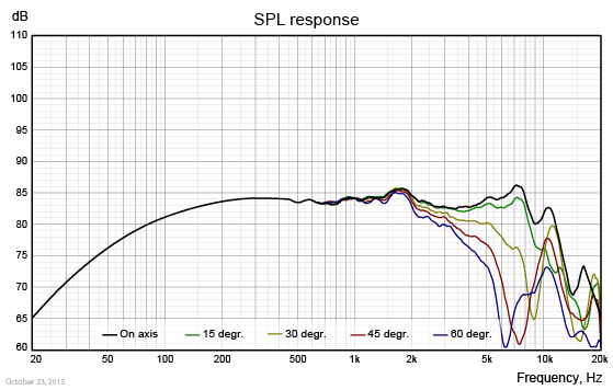 WF118WA08_SPL_response