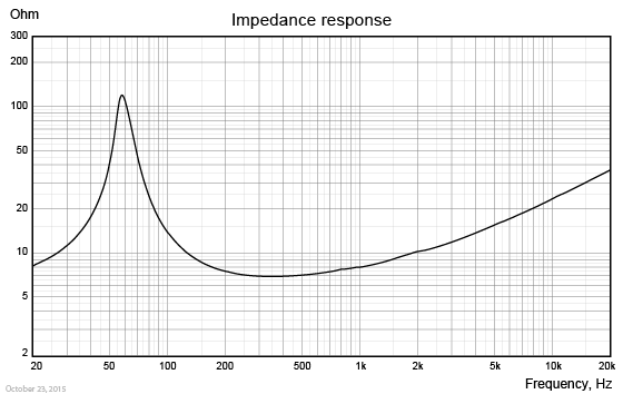 WF118WA08_impedance_resp