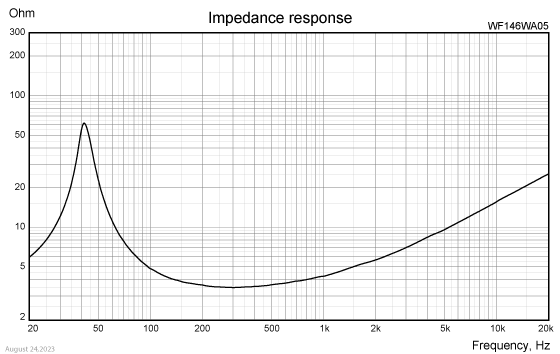 WF146WA05-IMP