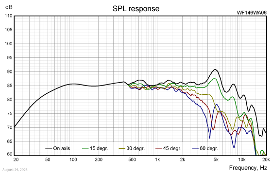 WF146WA06-SPL