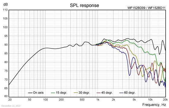 WF152BD09/11 SPL response