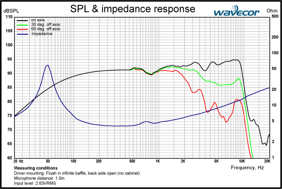 WF166TU01-SPL-&-IMP