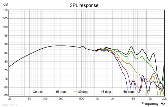 WF168OM01-freq.-response