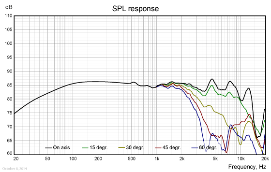 WF168OM02-freq.-response