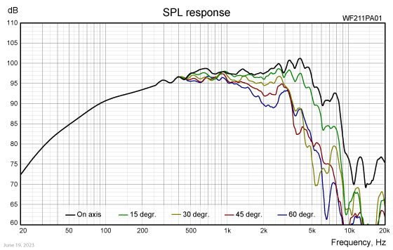 WF211PA01 SPL response