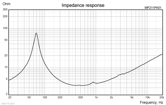 WF211PA01 impedance
