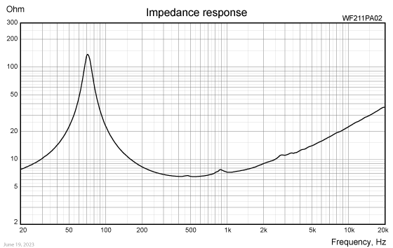 WF211PA02 impedance