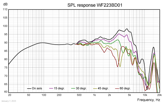 WF223BD01-SPL-response