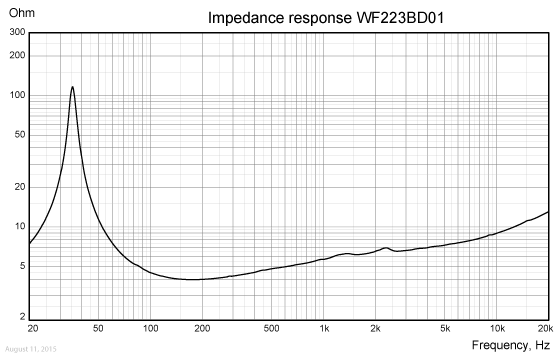 WF223BD01-imp-response