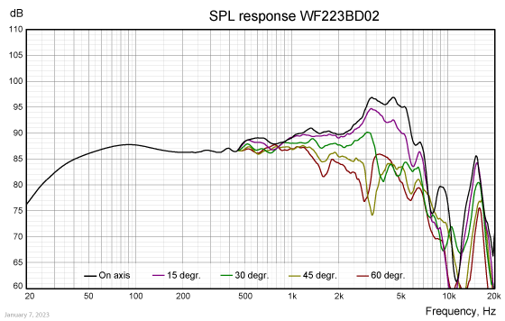 WF223BD02-SPL-response
