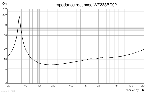 WF223BD02-imp-response