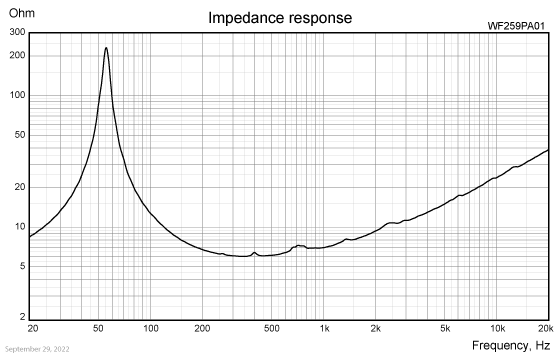 WF259PA01-IMP-response