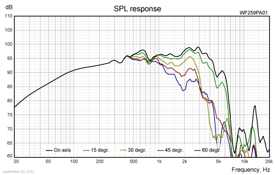 WF259PA01-SPL-response