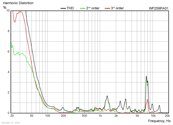 WF259PA01-harmonic-distortion