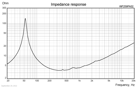 WF259PA02-IMP-response